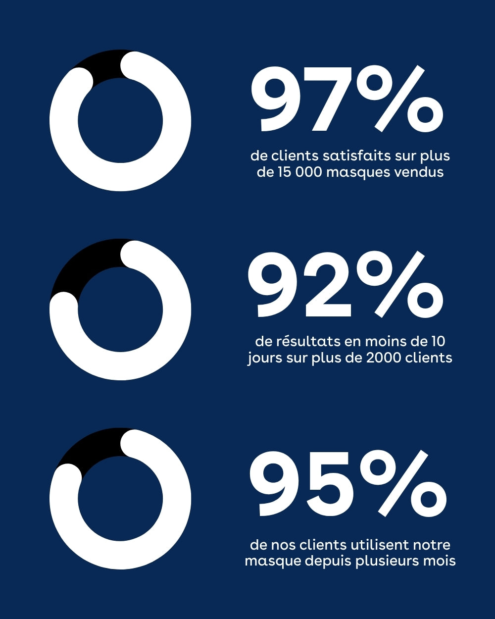 NeckLed – Soin LED pour un cou délicat