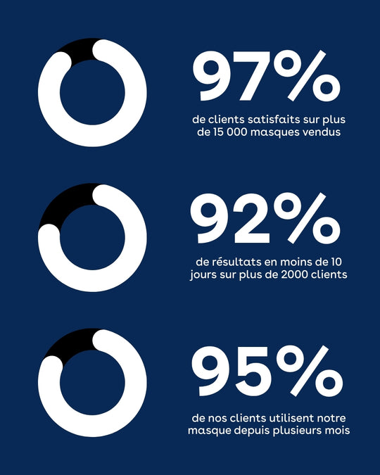 NeckLed – Soin LED pour un cou délicat